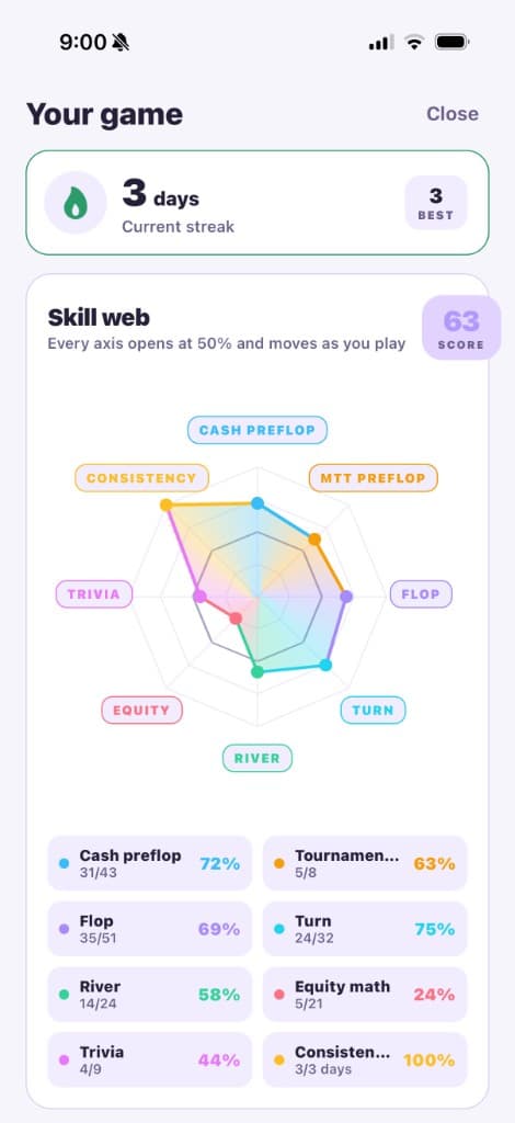Pokerbase AI skill web and progress statistics